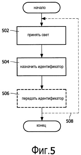 Эффективное назначение адресов в системах кодированного освещения (патент 2538102)