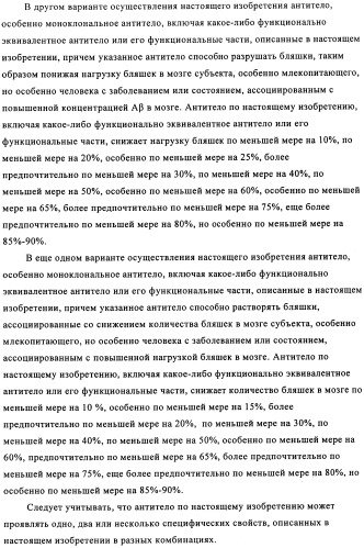 Применение антитела против амилоида-бета при глазных заболеваниях (патент 2482876)