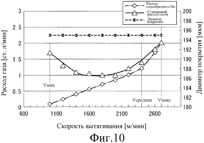 Способ изготовления оптического волокна (патент 2475459)