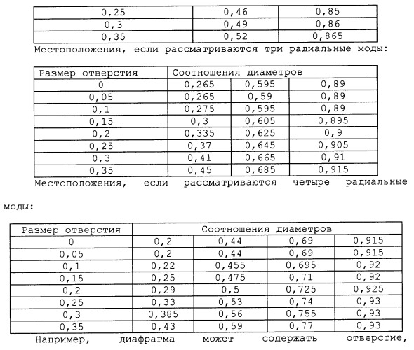 Акустическое устройство и способ создания акустического устройства (патент 2361371)