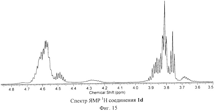 Фосфорсодержащие производные фуллерена c60 и способ их получения (патент 2509083)