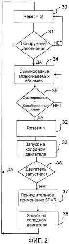 Способ запуска двигателя внутреннего сгорания (патент 2507408)