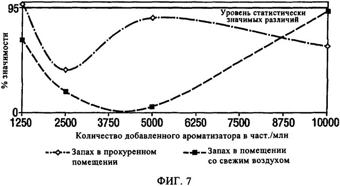 Усовершенствования, относящиеся к курительным изделиям (патент 2325824)