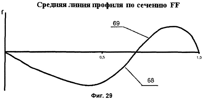 Самолет, скоростное стреловидное крыло и топливная система самолета (патент 2384472)