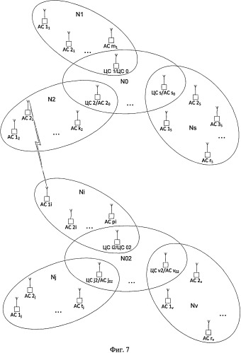 Гибридная mesh-сеть для рассредоточенных пользователей (патент 2504926)