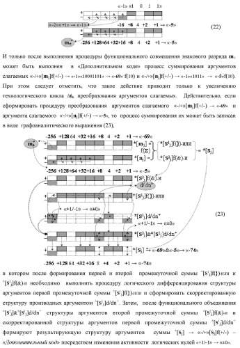 Способ преобразования «-/+»[mj]f(+/-) → ±[mj]f(+/-)min структуры аргументов аналоговых логических сигналов «-/+»[mj]f(+/-) - "дополнительный код" в условно минимизированную позиционно-знаковую структуру аргументов ±[mj]f(+/-)min троичной системы счисления f(+1,0,-1) и функциональная структура для его реализации (варианты русской логики) (патент 2503123)