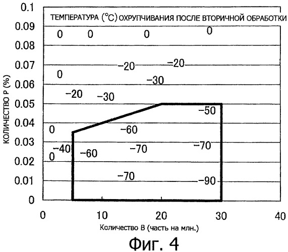 Высокопрочная листовая сталь с покрытием, полученным горячим погружением, имеющая высокую ударную вязкость при низких температурах, для использования в штамповке и способ ее производства (патент 2430185)