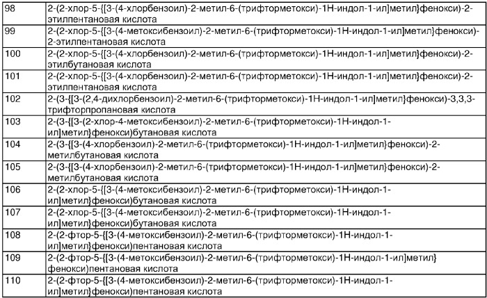 Индолы, обладающие противодиабетической активностью (патент 2328483)