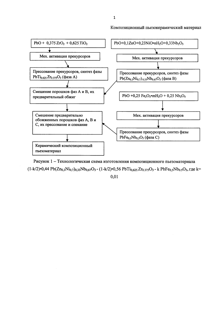 Композиционный пьезокерамический материал (патент 2604359)
