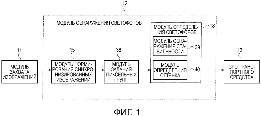 Устройство обнаружения светофоров и способ обнаружения светофоров (патент 2643861)