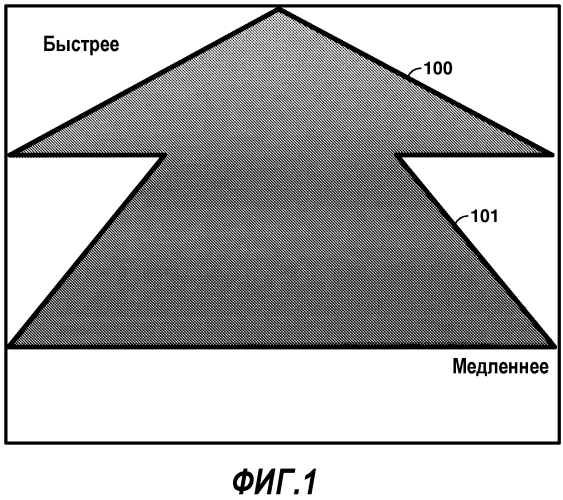 Гибридный способ для полноволновой инверсии с использованием способа одновременных и последовательных источников (патент 2570827)