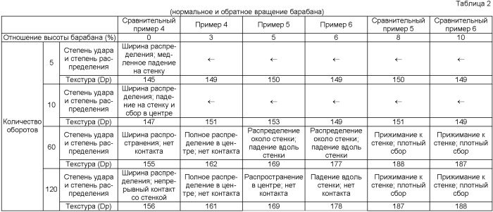 Способ стирки с использованием стирального устройства и стиральное устройство (патент 2394118)