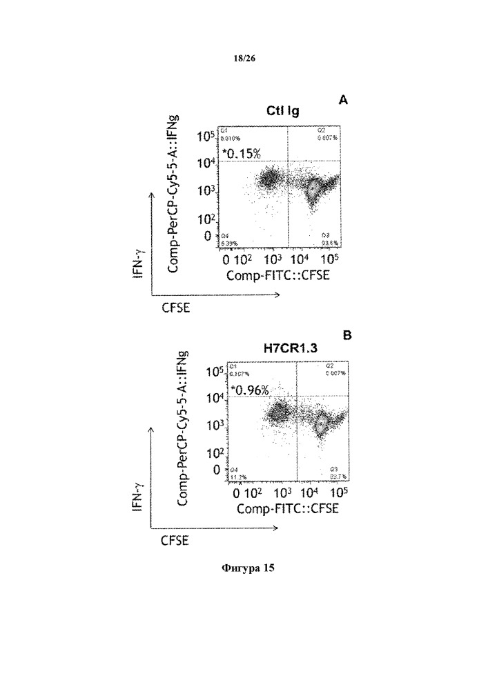Антитела к h7cr (патент 2650756)