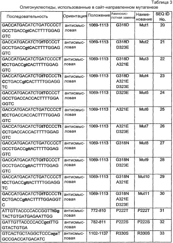 Мутант вируса инфекционной бурсальной болезни (ibdv), экспрессирующий вирус-нейтрализующие эпитопы, специфичные для классического и вариантного штаммов ibdv (патент 2340672)