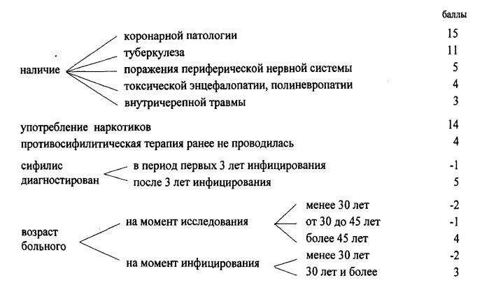 Способ выявления нейросифилиса у больных, инфицированных бледной трепонемой treponema pallidum (патент 2473895)