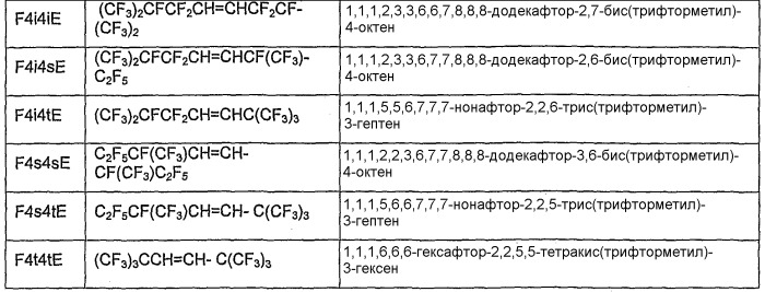 Композиции, содержащие фторолефины, и их применение (патент 2419646)