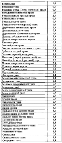 Композиция для восстановления хрящевой и костной ткани при остеопорозе (патент 2585108)