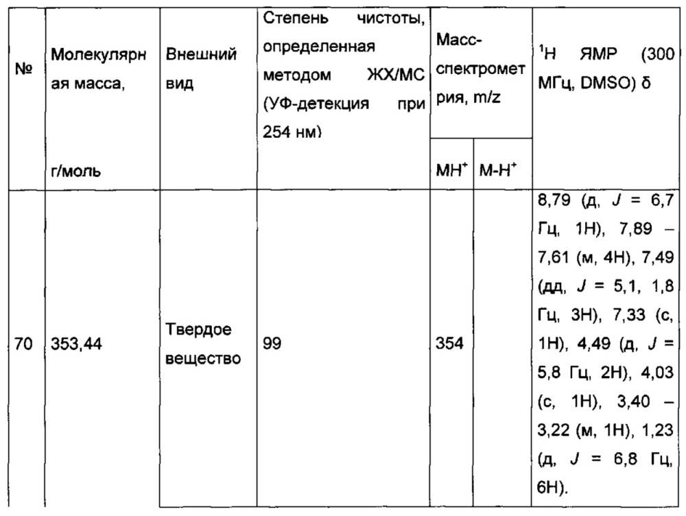 Производное имидазопиридина, используемое для лечения сахарного диабета (патент 2648242)