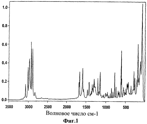 Термодинамически стабильная кристаллическая модификация 2-({2-хлор-4-(метилсульфонил)-3-[(2,2,2-трифторэтокси)-метил]фенил}карбонил)-циклогексан-1,3-диона (патент 2483059)