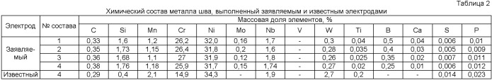 Электрод для сварки жаропрочных сплавов (патент 2408451)