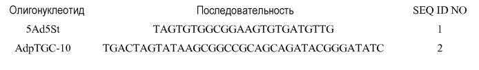 Самоинактивирующиеся аденовирусы-помощники для получения рекомбинантных аденовирусов с высокой емкостью (патент 2520809)