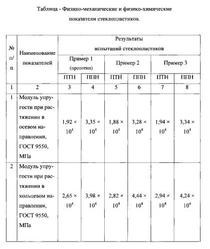 Гибридное эпокситрифенольное связующее с использованием новолачной смолы (патент 2560370)