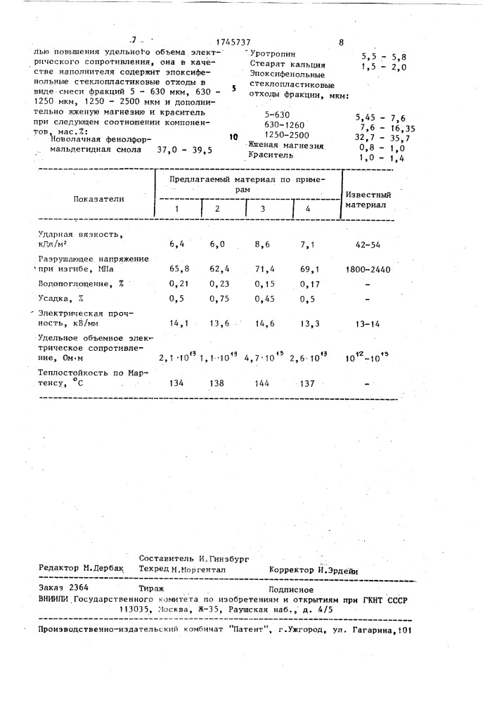 Электроизоляционная пресс-композиция (патент 1745737)