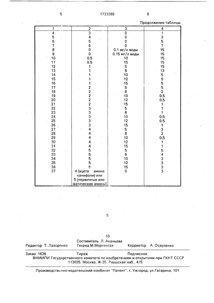 Способ очистки нефтесодержащих сточных вод (патент 1733389)