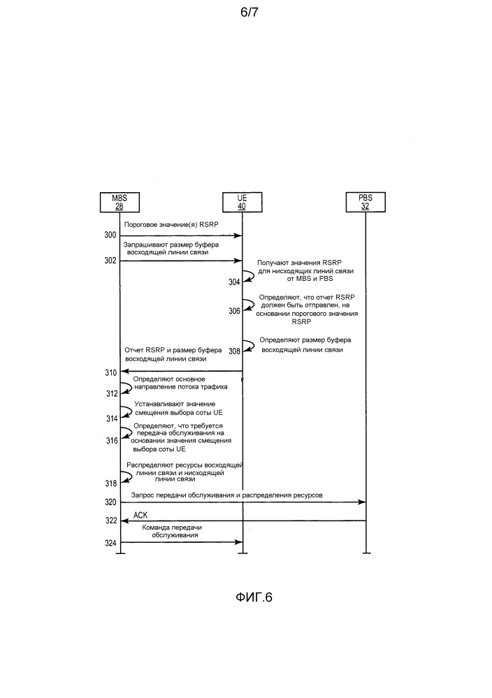 Системы и способы управления выбором соты в неоднородной сотовой сети на основании основного направления потока трафика (патент 2600735)