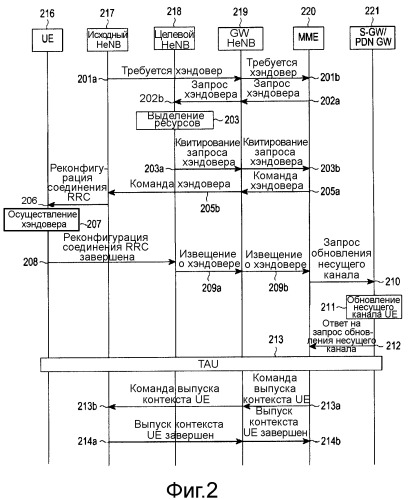 Способ и устройство эстафетной передачи обслуживания в системе мобильной связи (патент 2523702)