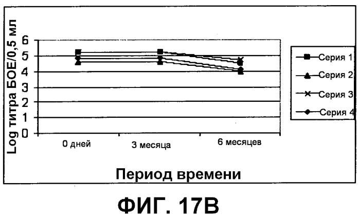 Композиция, применимая в качестве ротавирусной вакцины, и способ ее получения (патент 2553331)
