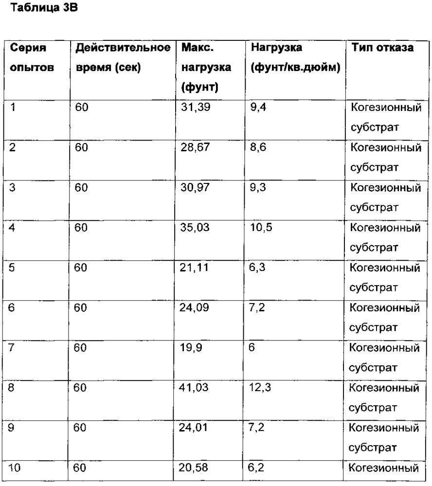 Термоплавкий адгезив и способ его формирования (патент 2663031)