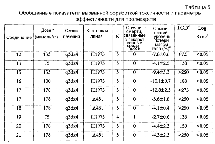 Ингибиторы киназы, их пролекарственные формы и их применение в терапии (патент 2568639)