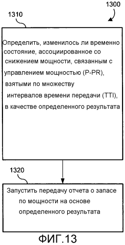 Способы, устройство и системы для обработки дополнительного отката мощности (патент 2586637)