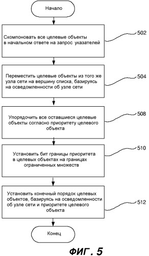 Система и способ для определения переключения при неоптимальности целевого объекта назад и приоритета целевого объекта для распределенной файловой системы (патент 2406123)