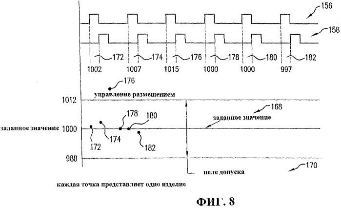 Способ и устройство для выполнения одноразовых впитывающих изделий (патент 2316300)