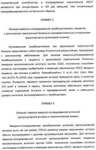 Гликозилированные антитела (варианты), обладающие повышенной антителозависимой клеточной цитотоксичностью (патент 2321630)