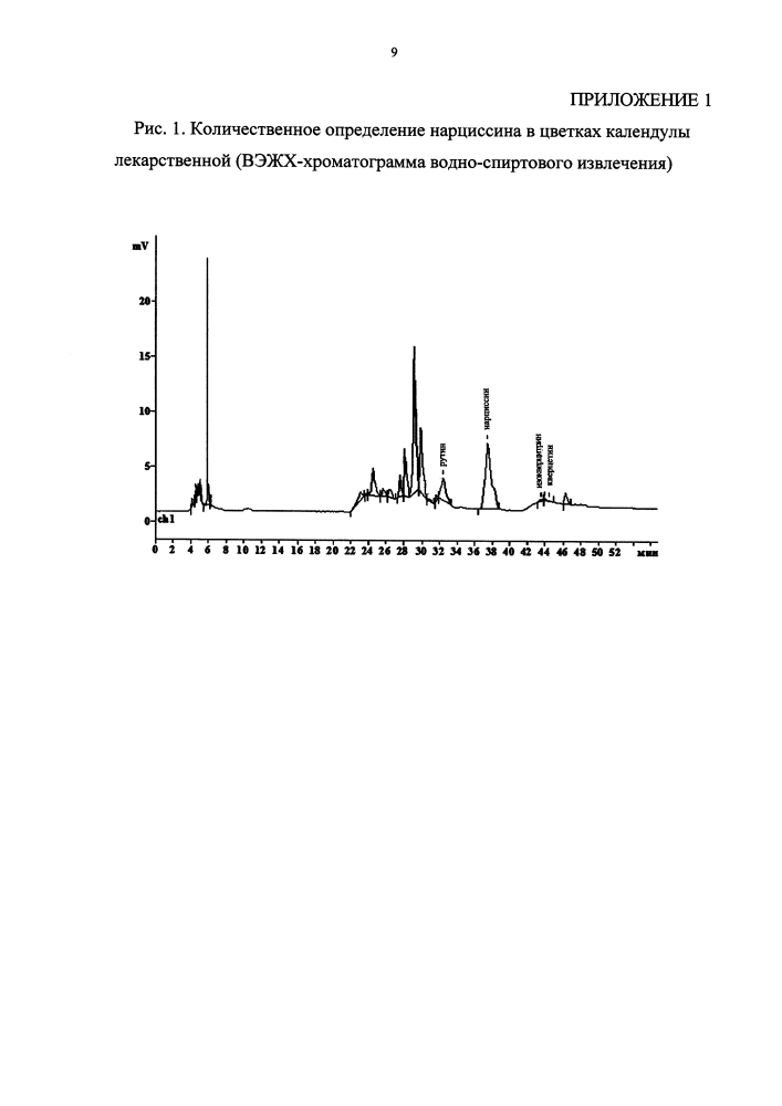 Способ количественного определения нарциссина в цветках календулы лекарственной (патент 2599016)