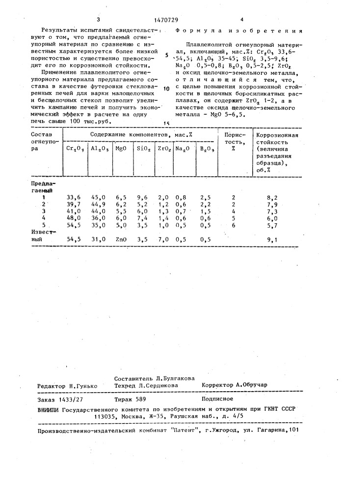 Плавленолитой огнеупорный материал (патент 1470729)