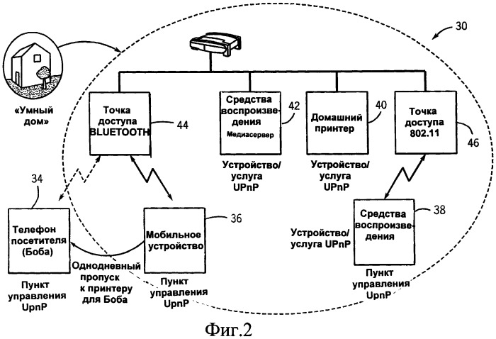 Администрирование управления доступом в беспроводных сетях (патент 2409853)