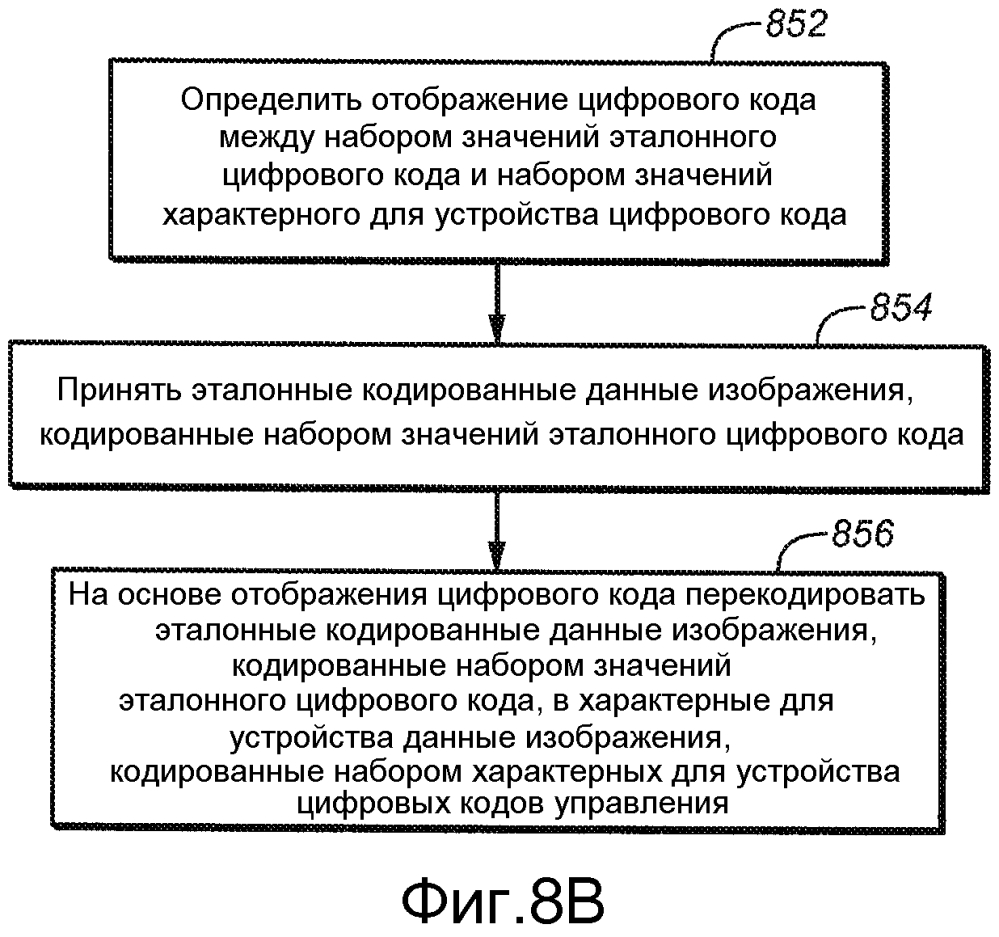 Устройство и способ улучшения обмена данными изображения на основе нелинейности восприятия яркости между разными возможностями отображения (патент 2607618)