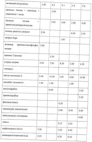 Микроорганизмы, ингибирующие образование неприятного подмышечного запаха (патент 2459864)