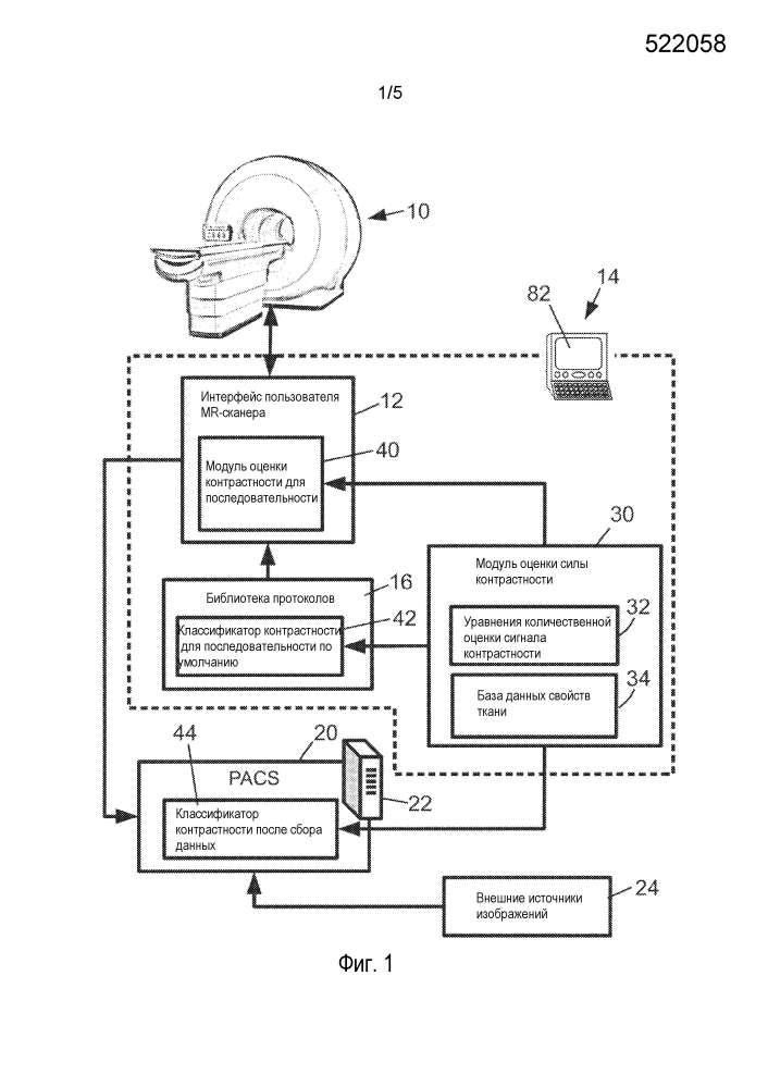 Предсказание, определение количественных оценок и классификация контрастности магнитно-резонансного изображения, используя уравнение количественной оценки сигнала контрастности (патент 2626025)