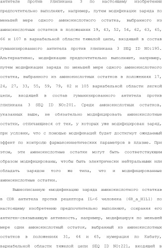 Способ модификации изоэлектрической точки антитела с помощью аминокислотных замен в cdr (патент 2510400)