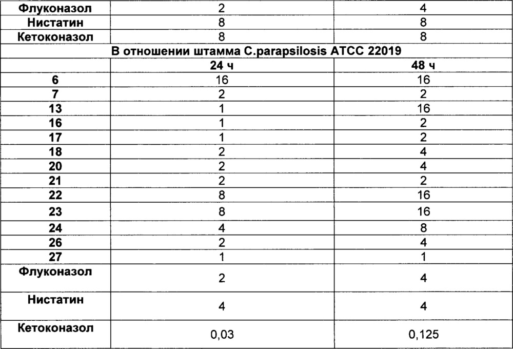 Гибридные эфиры на основе производных тиазолидин-2,4-диона и азолов (1н-1,3-имидазола и 1н-1,3,4-триазола) и их применение (патент 2662153)