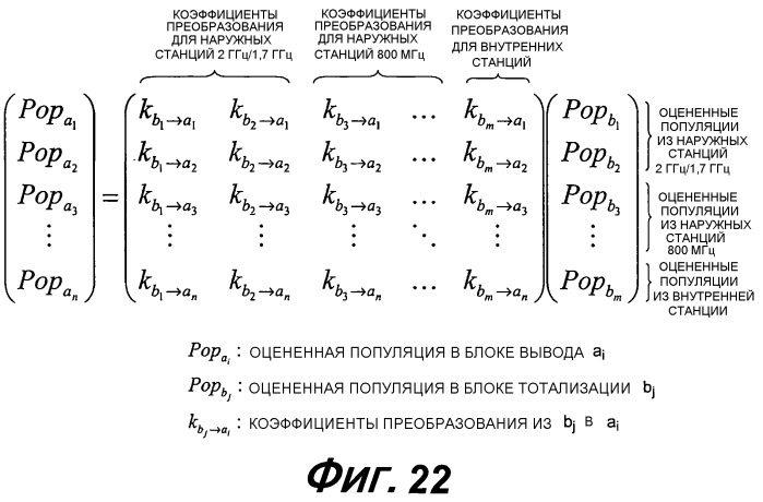 Устройство для оценивания количества терминалов и способ оценивания количества терминалов (патент 2530349)