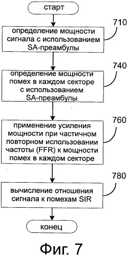 Способ оценки качества сигнала в системах мобильной радиосвязи (патент 2539355)