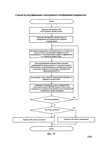 Способ аутентификации электронного изображения (варианты) (патент 2589345)