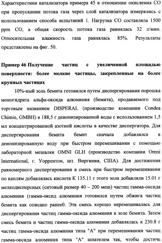 Наномерные золотые катализаторы, активаторы, твердые носители и соответствующие методики, применяемые для изготовления таких каталитических систем, особенно при осаждении золота на твердый носитель с использованием конденсации из паровой фазы (патент 2359754)