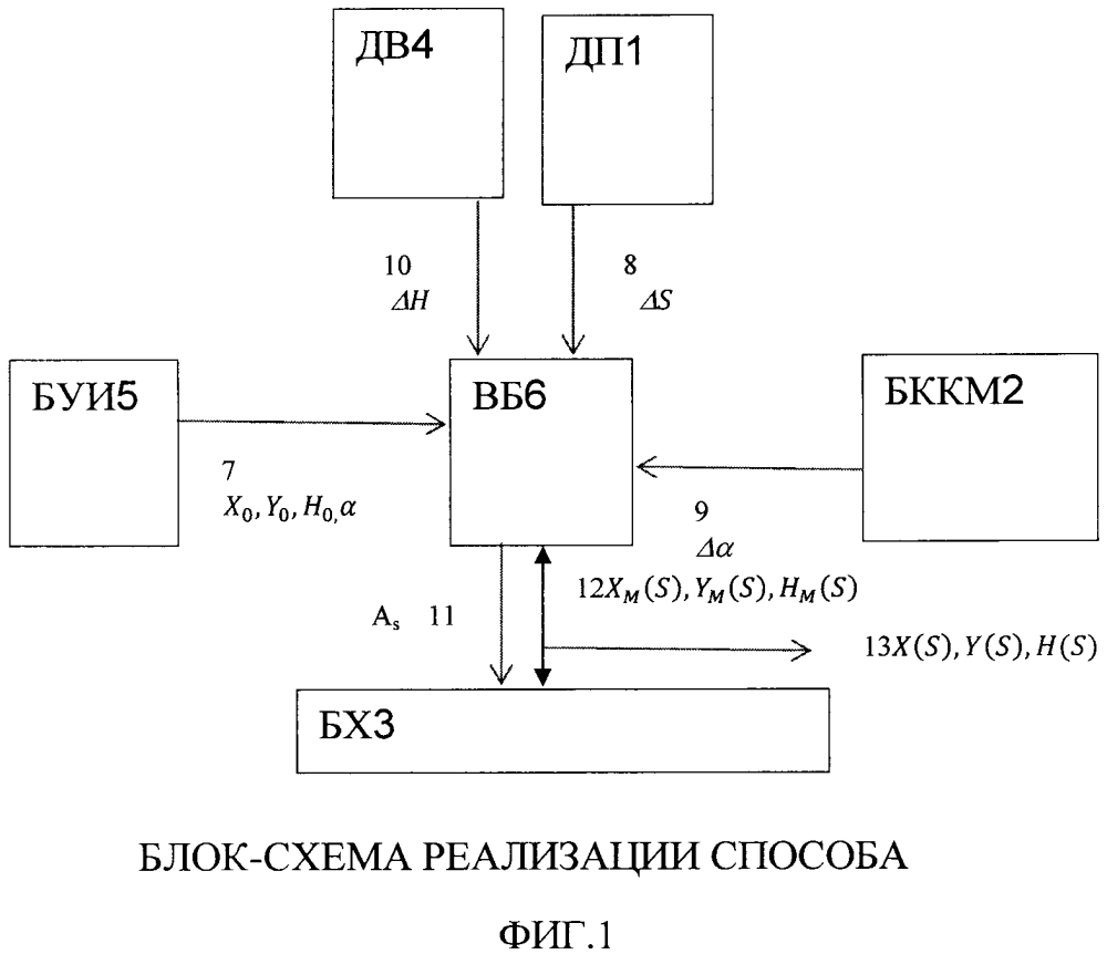 Способ повышения точности местоопределения наземного подвижного объекта и устройство для его реализации (патент 2638358)